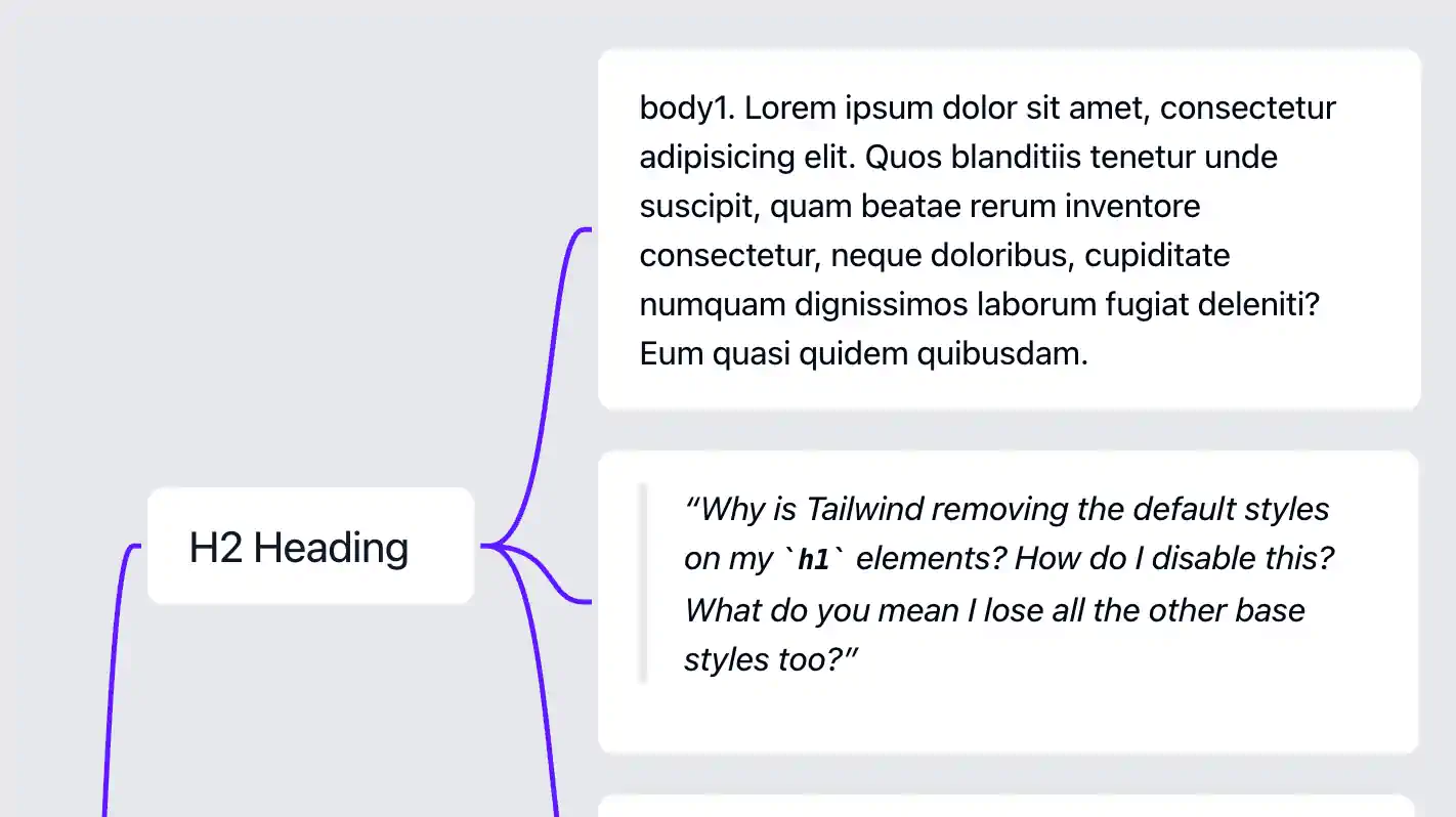 Heading, list, quote